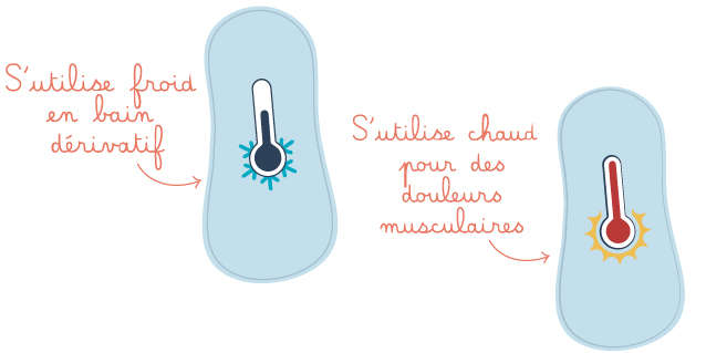 Bain dérivatif | Poche de gel chaud/froid en lot ou unité | Format jour